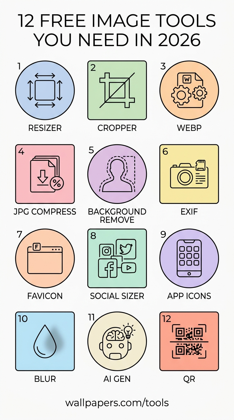 12 Free Image Tools Every Creator Needs in 2026 infographic